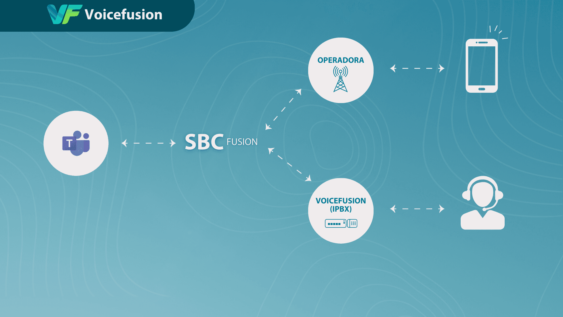 voicefusion